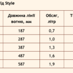 ПАЛИВНИЙ БЛОК ДЛЯ БІОКАМІНУ АЛАЇД STYLE 400 300