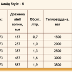 Паливний блок для біокаміну Алаїд Style – К