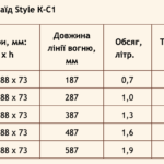 Паливний блок для біокаміну Алаїд Style К-C1