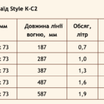 Паливний блок для біокаміну Алаїд Style К-C2