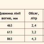 Топливный блок для биокамина Марапи 600