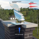 Флюгер димохідний Darco DRAGON Ø 200 мм, нержавіюча сталь