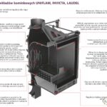 Камінна топка UNIFLAM 600 PLUS ECO з шибером
